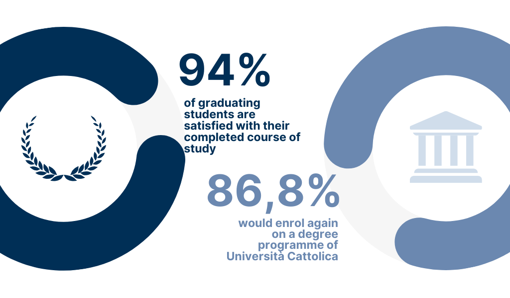 92.0% of students are satisfied with the lessons