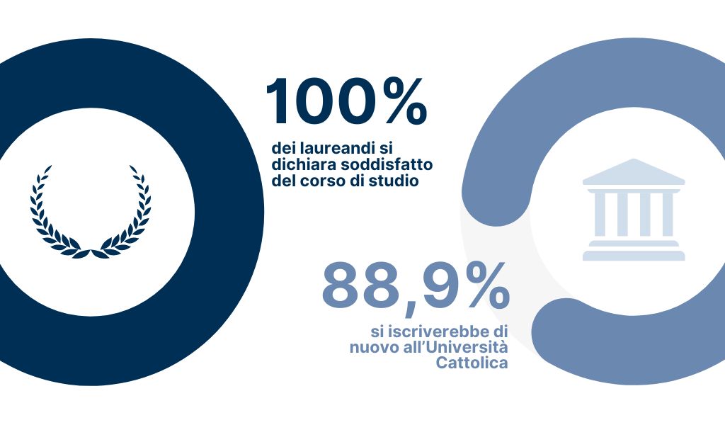 Satisfaction for Raffi (1024 × 600 px) - SOD_ECONOMICS AND MANAGEMENT OF SERVICES LT_Rm_Dati cdl