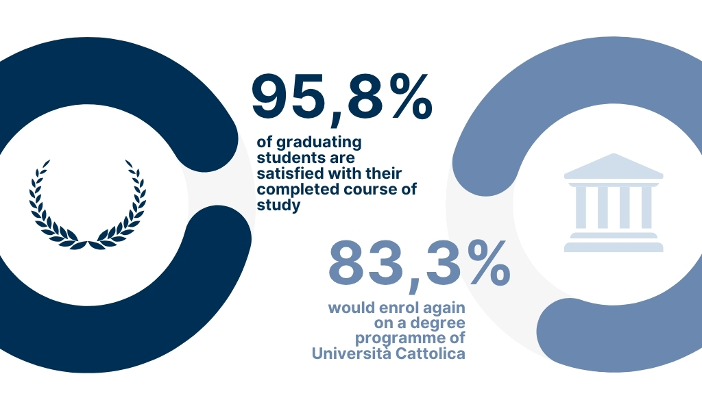 85.4% of students are satisfied with the lessons