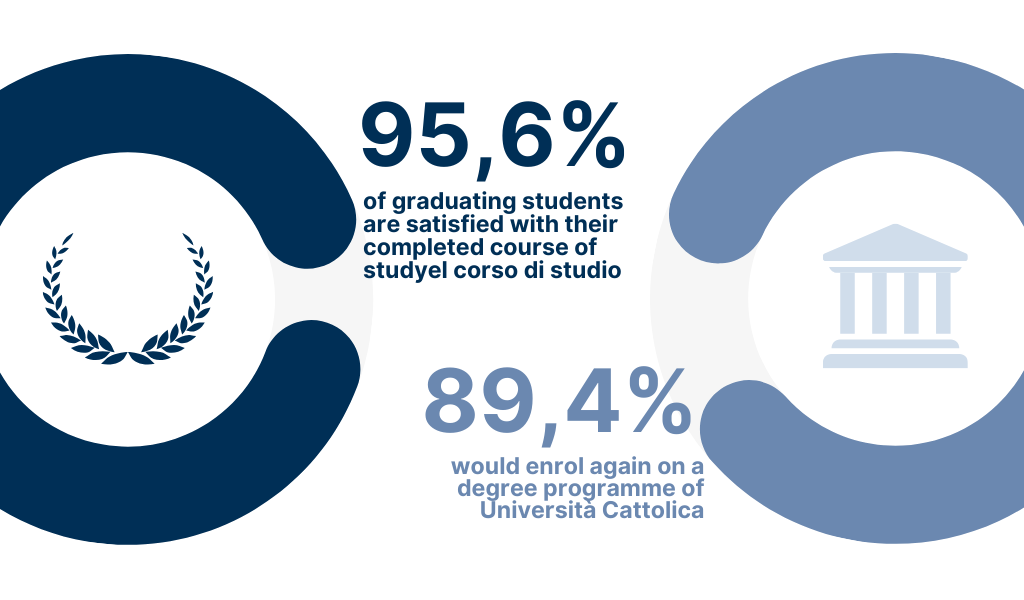 94.5% of students are satisfied with the teaching