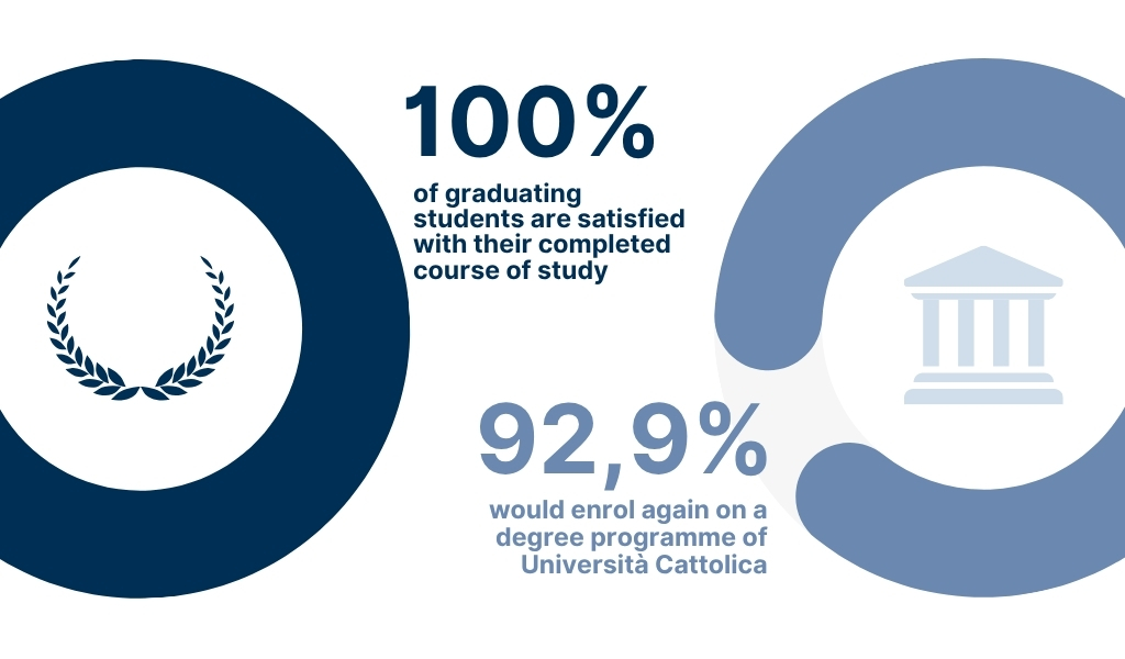 94.5% of students are satisfied with the teaching