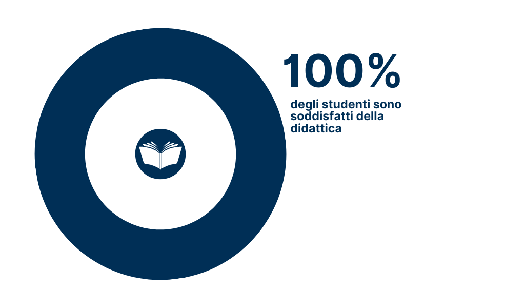 2024 DIdattica - soddisfazione per Raffi (1024 × 600 px) - DID_Consumer behaviour_CDL