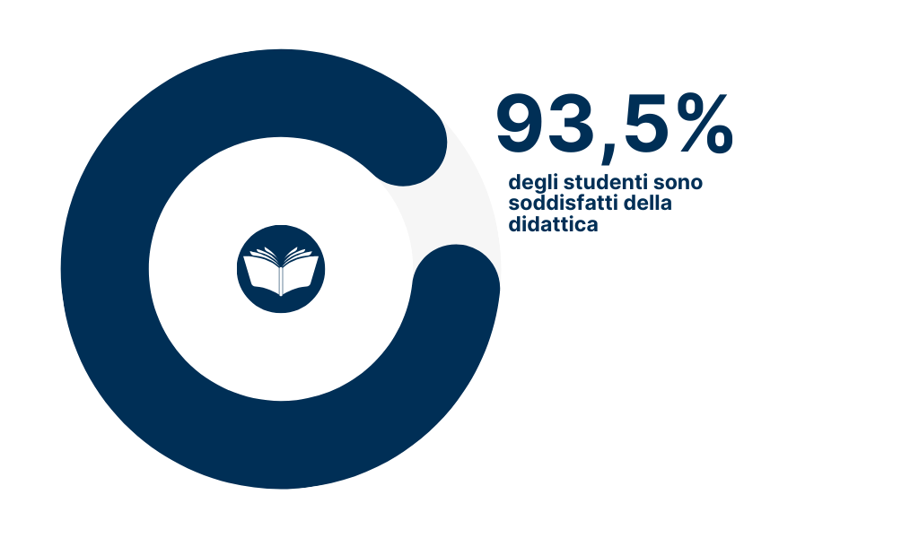 2024 DIdattica - soddisfazione per Raffi (1024 × 600 px) - DID_LAVORO SOCIALE E COORDINAMENTO DI SERVIZI PER IMMIGRAZIONE, POVERTA' E NON AUTO-SUFFICIENZA_CDL