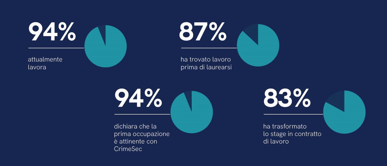 grafico