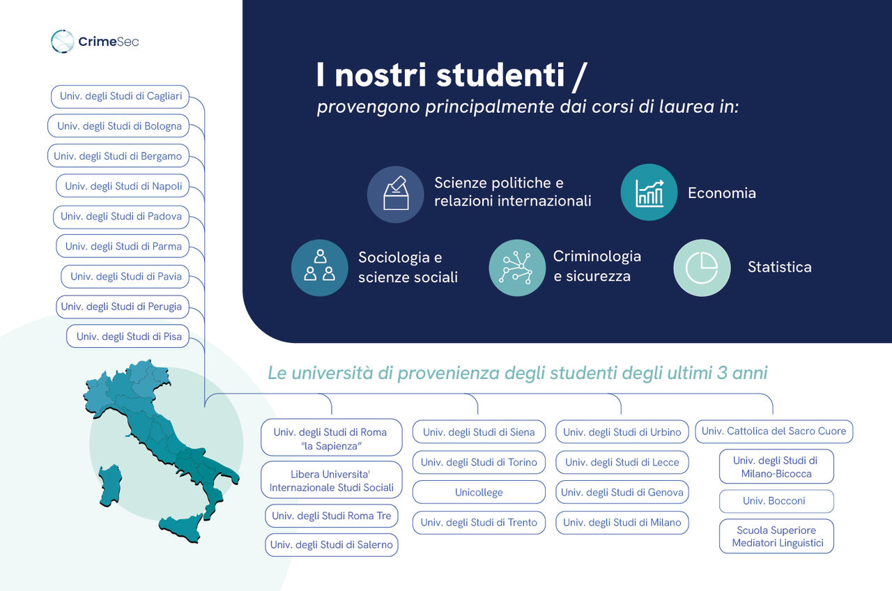 grafico