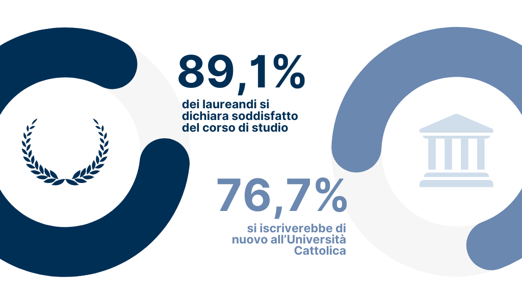 lettere