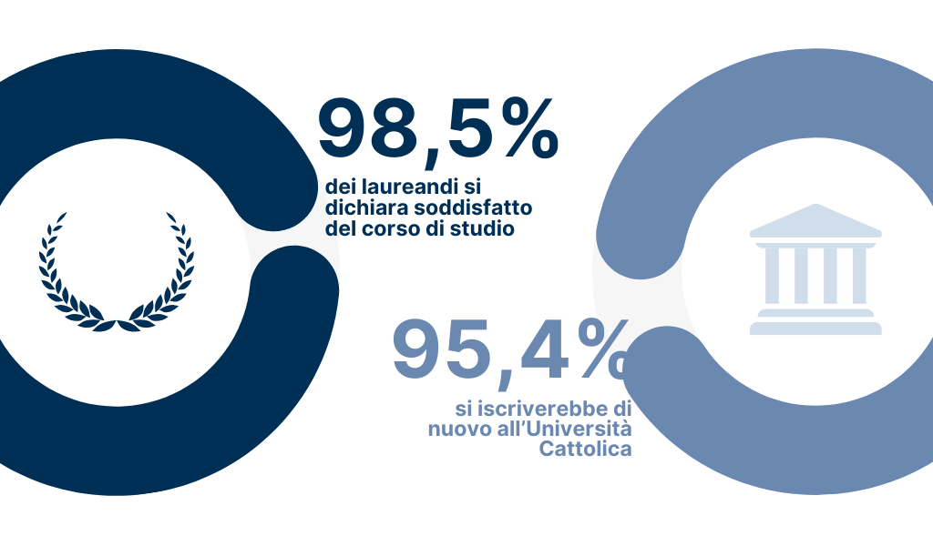 2024 aggiornato La soddisfazione per Raffi (1024 × 600 px) - SOD_INFERMIERISTICA LT_ Fond Poliambulanza_Bs_Dati cdl-ok