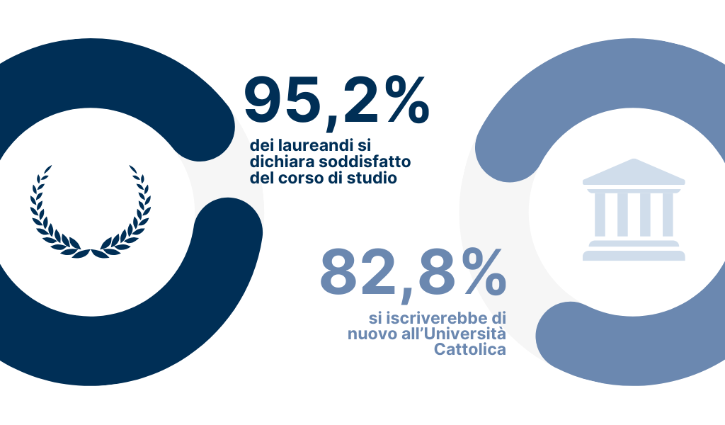 2024 aggiornato La soddisfazione per Raffi (1024 × 600 px) - SOD_INFERMIERISTICA LT_S Filippo Neri, San Carlo e San Carlo Villa Agri_Dati Fac-ok