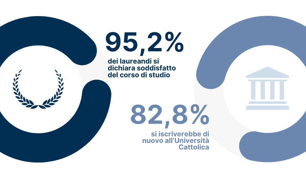 2024 aggiornato La soddisfazione per Raffi (1024 × 600 px) - SOD_INFERMIERISTICA LT_Istituto Piccola casa_Dati Fac-ok