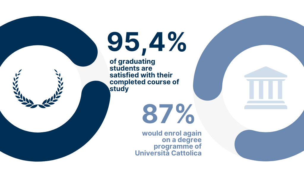 87,7% of students are satisfied with the lessons