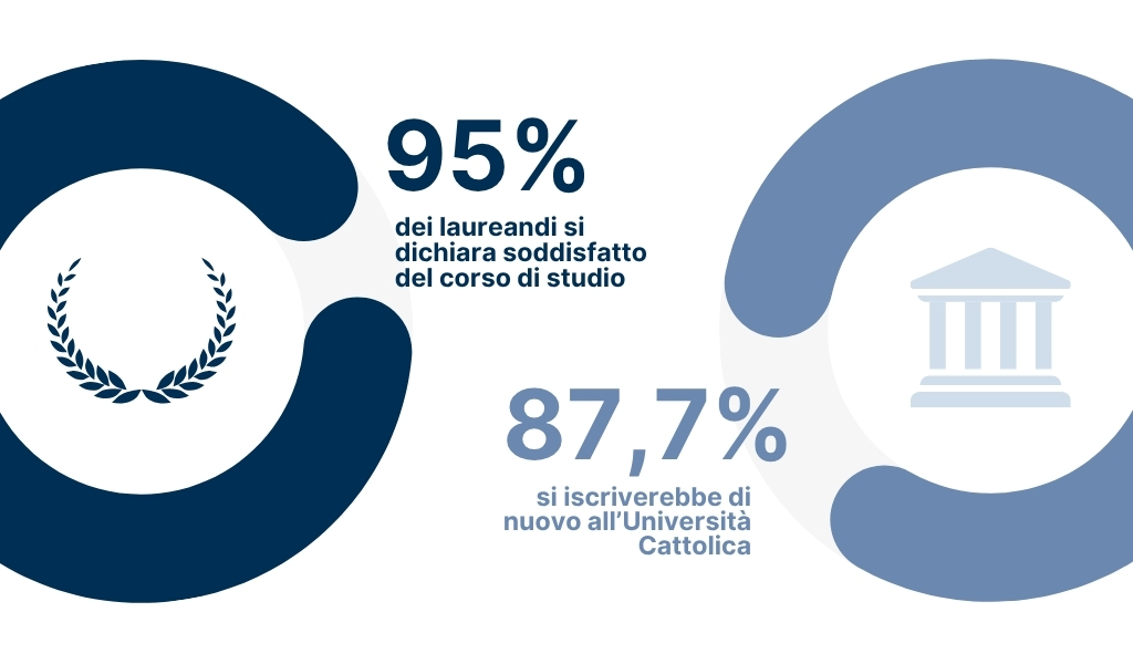87,7% of students are satisfied with the lessons